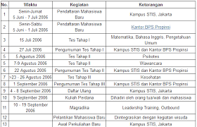 Mungkin yang sedikit berbeda adaah tes tpa yang tidak kamu pelajari di sekolah. Pengalaman Ikut Usm Stis Materi Soal Tes Psikotest Wawancara