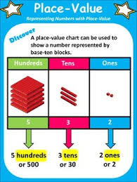 Math In Focus 2nd Grade Ch 1 Lesson 2 Place Value Posters