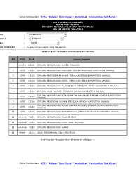 Diploma pengurusan sukan dan rekreasi mqa/swa12275: Senarai Kursus Di Ipta Ikut Bidang