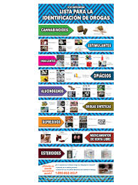 Spanish Drug Identification Chart Retractable Banner