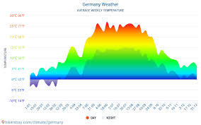 05:51, tuesday, 23 march 2021. Germany Weather In September In Germany 2020