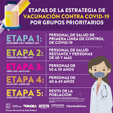 Se recomienda que acudan a la vacuna desayunados e hidratados. Salud Sonora On Twitter Etapas De Estrategia De Vacuna Covid 19 Por Grupos Prioritarios Hoy Se Aplico La Primera Dosis De Vacunas De Covid 19 En El Personal De Salud Enhorabuena Saludsonora