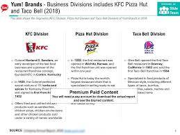 yum brands business divisions includes kfc pizza hut and