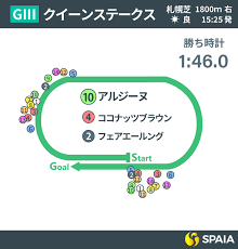 Yahoo!ニュース - News update