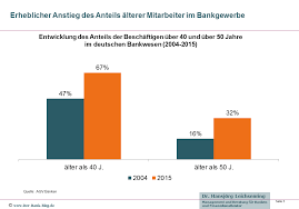 Agv banken is currently considered a single author. if one or more works are by a distinct, homonymous authors, go ahead and split the author. Stellenabbau In Banken Und Sparkassen Geht Weiter