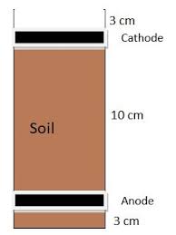 Maybe you would like to learn more about one of these? Why Does Reverse Polarity Occur In Microbial Fuel Cells
