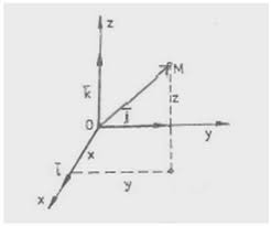 → liniar (dicţionar ortografic al limbii române). Punct Math Wiki Fandom