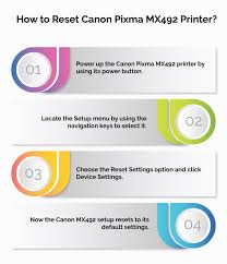 It can acknowledge paper up to 83# premise. How To Reset Canon Pixma Mx492 Printer Printer Device Driver Router