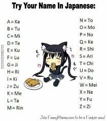 Tokimime Lukajikishi Japanese Anime Names Your Name In Japanese Japanese Names