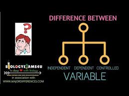 Difference Between Independent Dependent And Controlled Variable In An Experiment Youtube Variables Experiments Control Variable