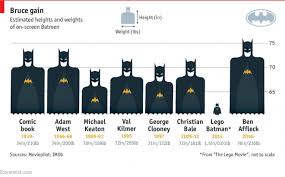 Infographic Batmen Height Weight Comparison Chart