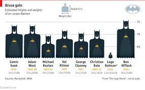 infographic batmen height weight comparison chart