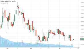 Icnb Stock Price And Chart Otc Icnb Tradingview