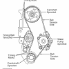 Sometimes the job is done by a system of gears instead but there has to be some method of synchronizing the crankshaft rotation with the camshaft(s). 1