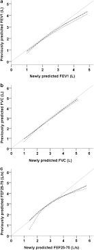 Reference Values For Paediatric Pulmonary Function Testing