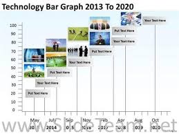 Bar Graph Timeline Chart Powerpoint Diagram Powerpoint Diagram