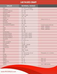 Nclex Lab Values Chart Nclex Quiz Nclex Lab Values Lab Values Nursing Lab Values