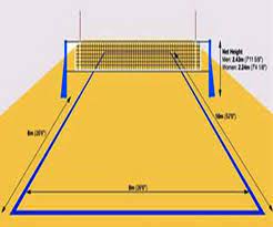 Volleyball court diagram to basically explain you about the regular and standard basis of the measurement of volleyball court and to provide you with some examples in diagram. Volleyball Court Diagram With Measurement