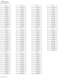 Mathematics Multiplication Tables From 10 To 20 At The Url Http Ncalculators Com Multiplication Table 10 To 20 Htm Tabuada