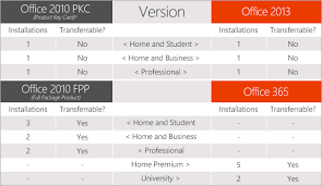 Office 2013 And Office 365 Installations And Transferability