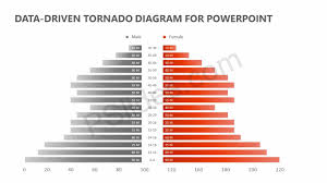 Data Driven Tornado Diagram For Powerpoint Pslides
