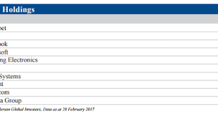 Bei finanzen.net brokerage können sie besonders günstige sparpläne einrichten. Invest Made Easy For Malaysian Only Ta Global Technology Fund