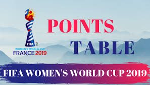 Fifa Womens World Cup 2019 Points Table Team Standings