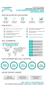 Infographic About Clarabridge Infographic Sentiment Analysis Dynamic Analysis