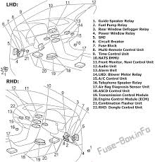 Fuse and fusible link box (locate inside the ipdm box to the front). 2000 Nissan Maxima Fuse Panel Diagram Data Wiring Diagrams Favor