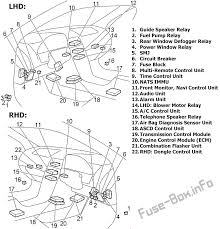 If the engine is overheated, continued operation of the vehicle may seriously damage the engine. Fuse Box Diagram Nissan Maxima A33 1999 2003