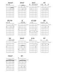 Its Only A Paper Moon Guitar Lesson Chord Chart