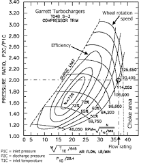 Turbo Selection A Guide To Understanding Flow Maps