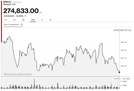 Now May Be A Good Time To Invest In Naspers Analyst