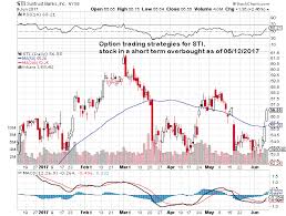 option trading strategies for stock symbol sti stock