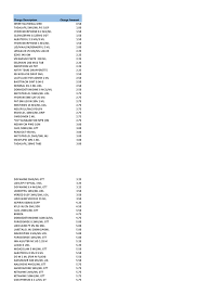 Coverflex fast 4 10.75x10m verband 1 stück jetzt günstig für 64,79 € bei deiner sanicare apotheke bestellen. Hospital Standard Chargemaster Pdf Pdf Medicinal Chemistry Organic Compounds