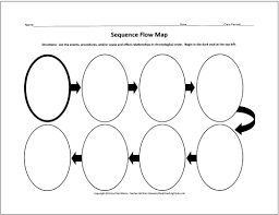 Free Graphic Organizers For Teaching Writing