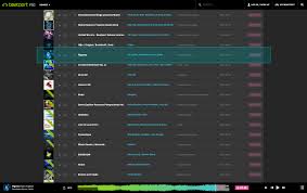 Rigatoa N 14 On Beatport Top 100 Progressive House Releases