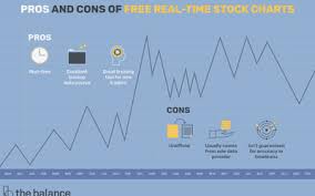 .through the stocks alerter app and talk about: Best Stock Trading Apps For Android