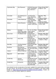 Последние твиты от coronavirus report (@koronareport). Nsw Health On Twitter Public Health Alert New Venues And Sewage Detection Nsw Health Can Advise That New Venues Of Concern Have Been Identified And Others Have Been Updated