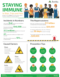 Construction Workers At Highest Risk Of Fatal Falls Among All Occupations Remodeling