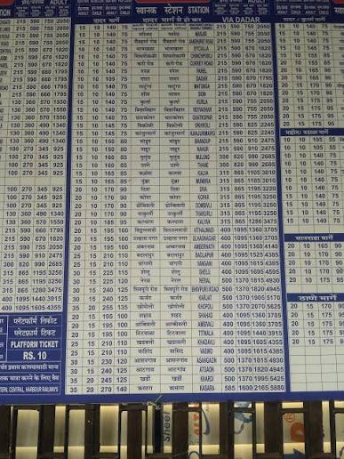 Borivali Station Ticket Fare Chart (Central) - Amazing Maharashtra