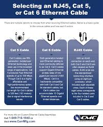 Once a socket has been wired to each end of the network cable the. Custom Ethernet Cable Assembly Carr Manufacturing