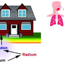 Range for acceptable indoor air quality. Pdf Indoor Air Quality