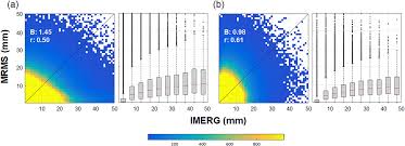 Hydrologic Assessment of IMERG Products Across Spatial Scales Over Iowa