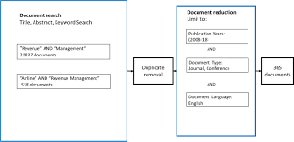 Slide carousel past slide carousel up coming. A Bibliometric Analysis Of Revenue Management In Airline Industry Springerlink
