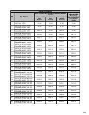 Majikan membuat bayaran kepada klinik. 1018 1019 Jadual Perkeso 2018 Pdf Kadar Caruman Jenis Pertama Skim Bencana Pekerjaan Dan Skim Keilatan Bil Gaji Bulanan Syer Majikan Syer Pekerja Course Hero