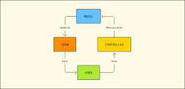 MVC: Model, View, Controller | Codecademy