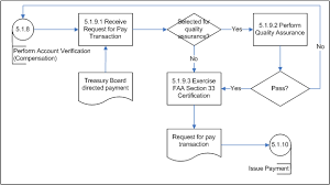 Rescinded 2017 10 18 Guideline On Common Financial