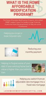 What Is The Home Affordable Modification Program Avoid Foreclosure Foreclosures Mortgage