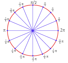 Unit Circle Chart With Radians And Degrees